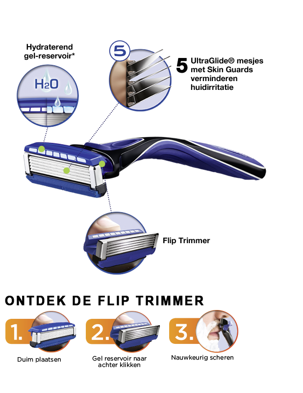 Wilkinson Sword Hydro 5 razor with blades